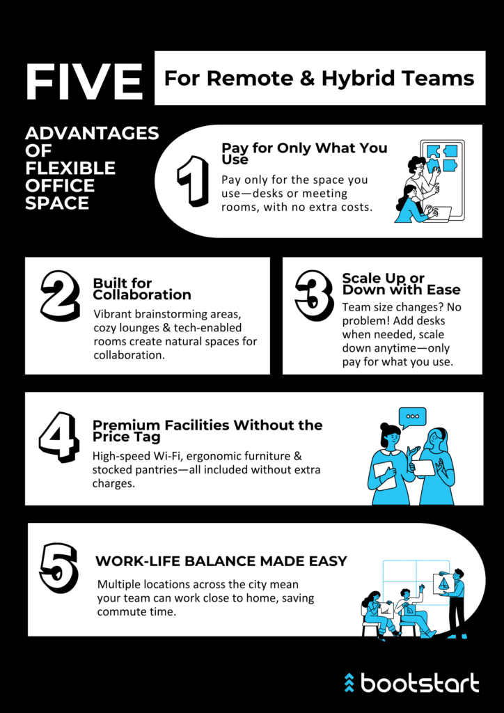 5 Key Advantages of Flexible Office Spaces