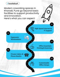Coworking Space in Kharadi I