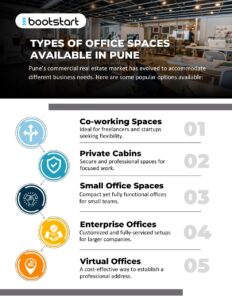 Best Office Space on Rent