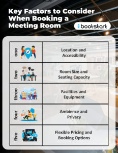 Meeting Rooms in Pune Coworking Spaces